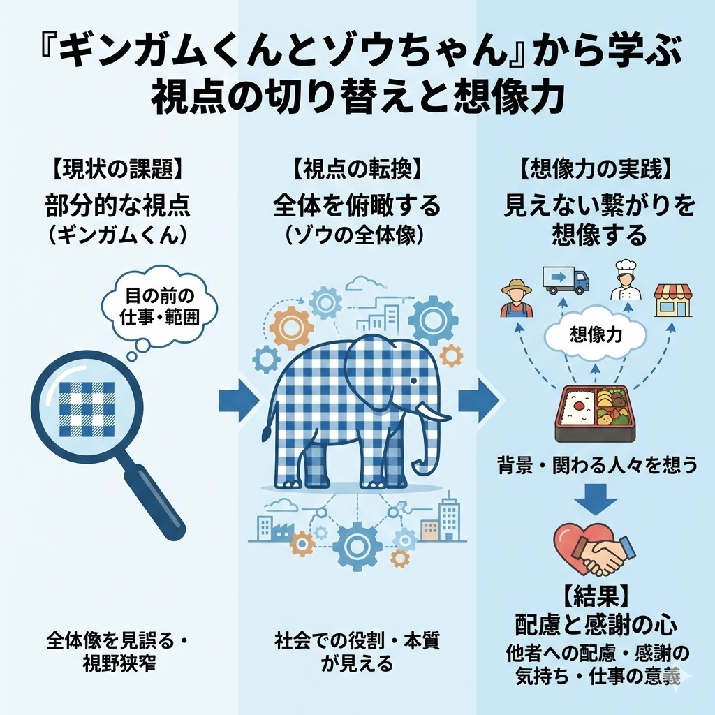 いただきます!第2章の図解